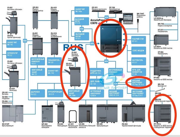 В транзите новая (10k!!) Konica Minolta AccurioPress …