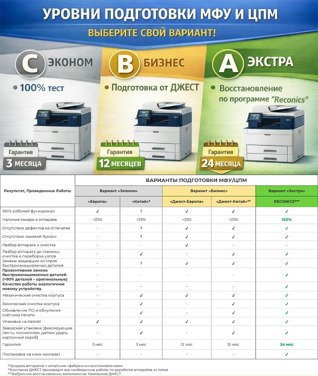 Варианты подготовки вторичного …